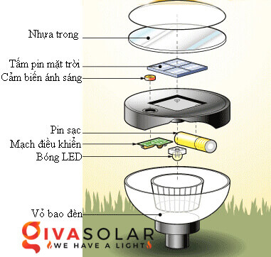 GIVASOLAR