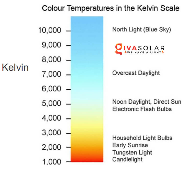 Nhiệt độ màu (Kelvin) là gì? Bảng nhiệt độ màu ánh sáng của đèn led - GIVASOLAR