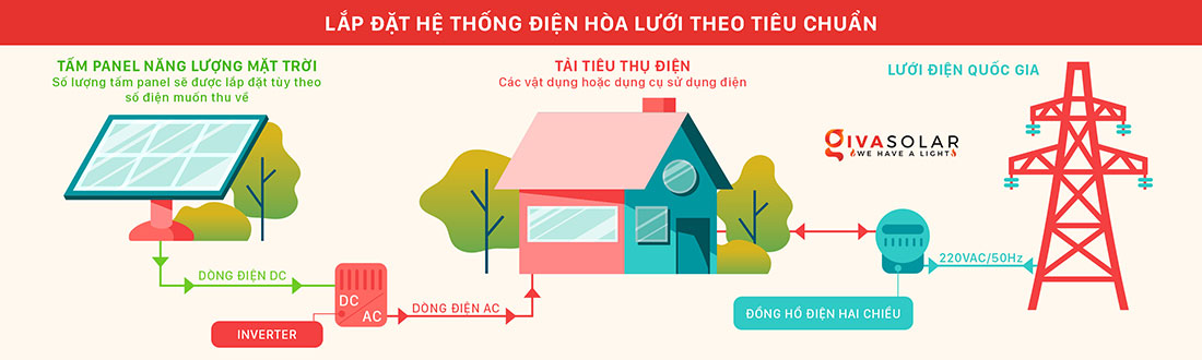 Sơ đồ lắp đặt hệ thống điện mặt trời hòa lưới chuẩn