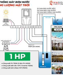 Hệ thống bơm dùng năng lượng mặt trời 1HP