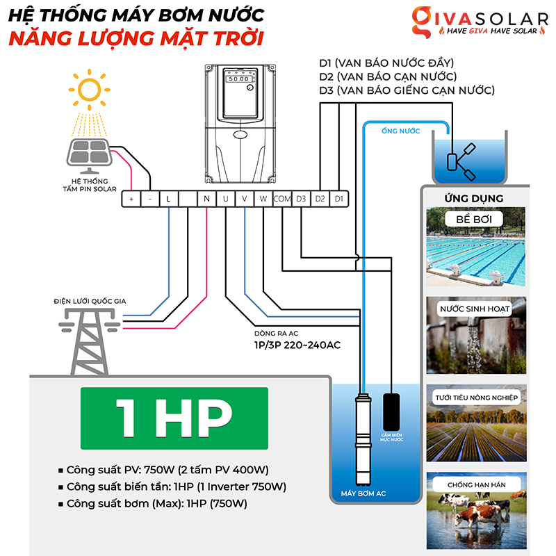 Hệ thống bơm dùng năng lượng mặt trời 1HP