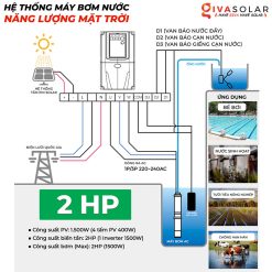 Hệ thống bơm nước bằng năng lượng mặt trời 2HP