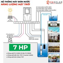 Hệ thống bơm nước điện năng lượng mặt trời 7HP