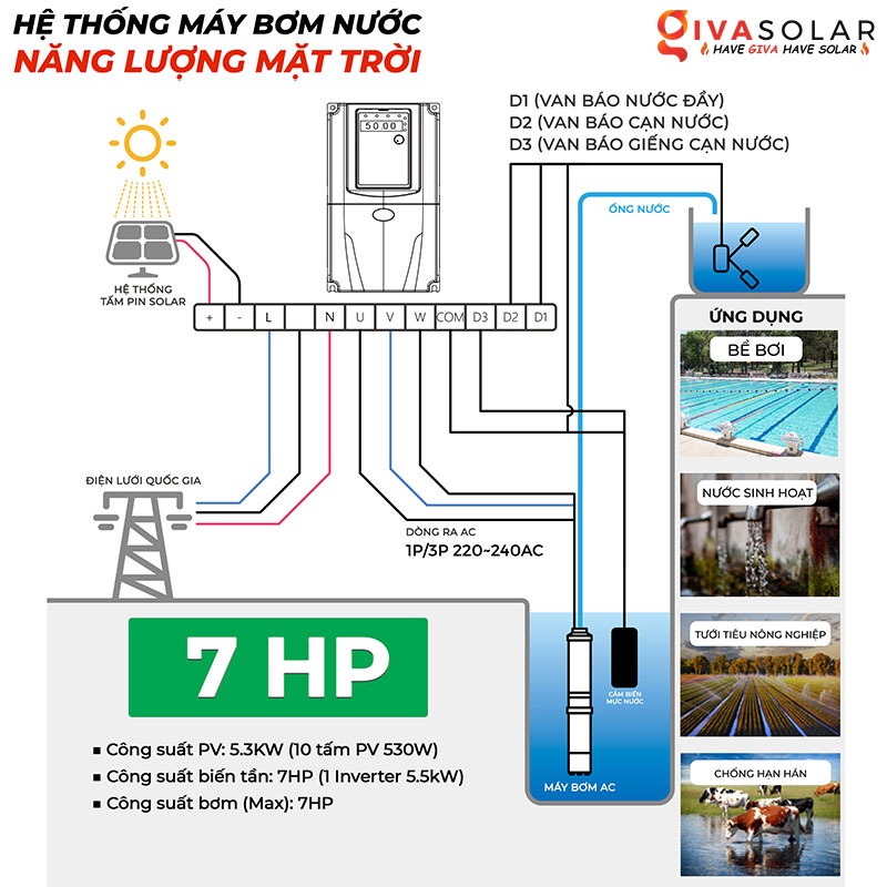 Hệ thống bơm nước điện năng lượng mặt trời 7HP