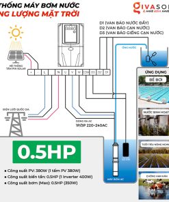 Hệ thống bơm nước năng lượng mặt trời 0.5HP