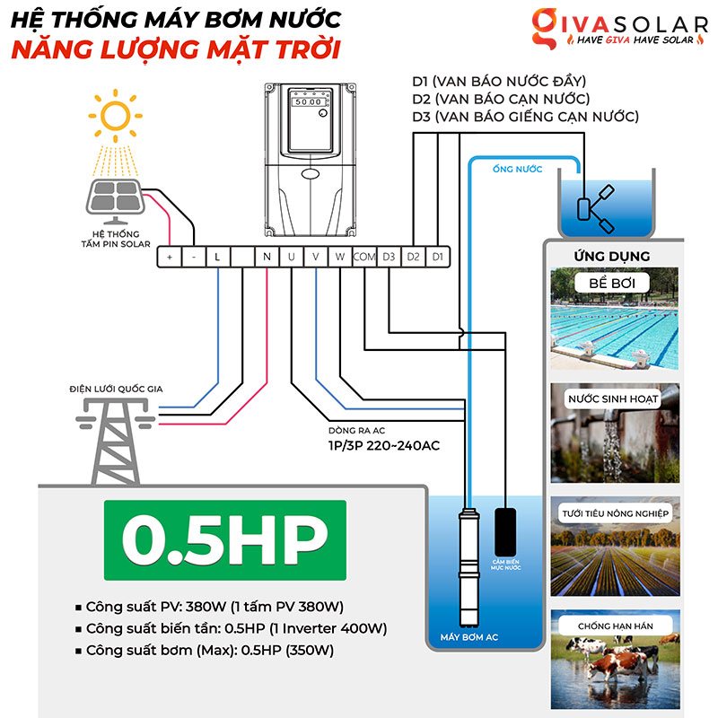 Hệ thống bơm nước năng lượng mặt trời 0.5HP
