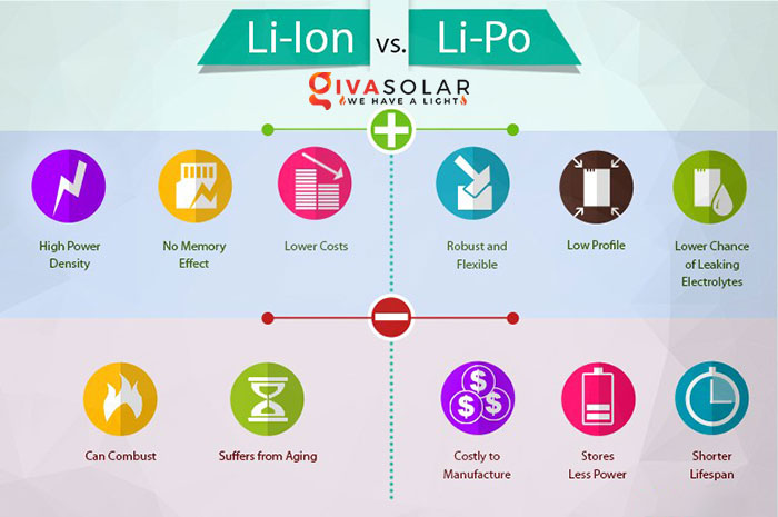 So sánh sự khác biệt của pin li-ion Vs. Li-po