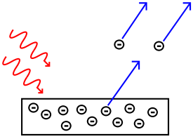 GIVASOLAR