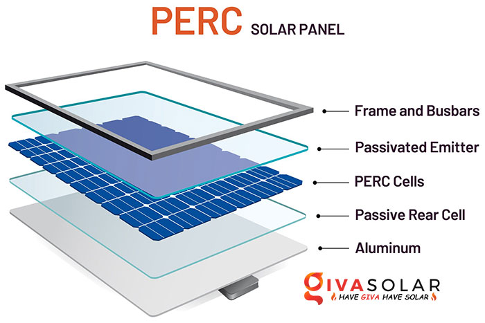 Công nghệ PERC trong năng lượng mặt trời là gì?
