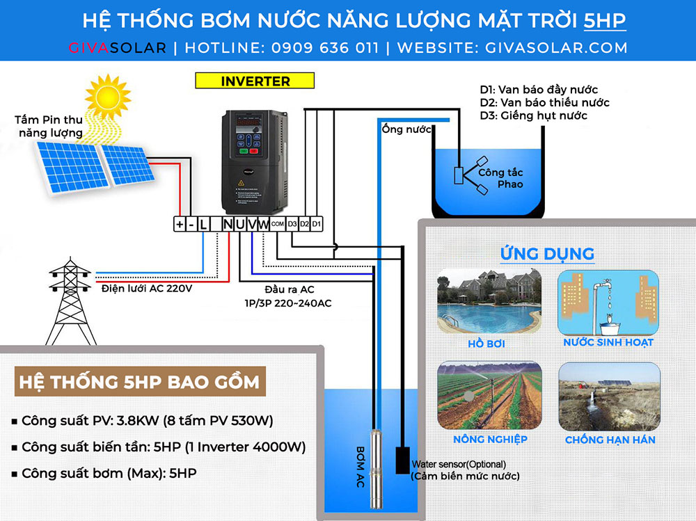 Hệ thống máy bơm nước năng lượng mặt trời 5HP