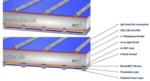 tấm pin năng lượng mặt trời hai mặt Bifacial 2