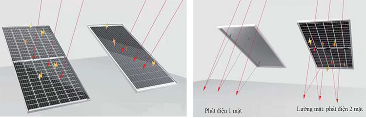 tấm pin năng lượng mặt trời hai mặt Bifacial 1