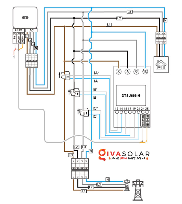 GIVASOLAR