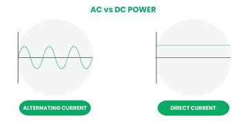 dòng điện AC và DC